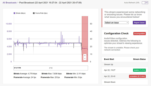 Thursday night stream results