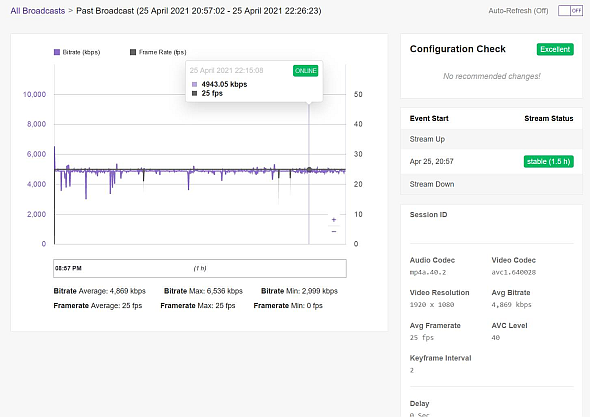 Sunday night stream results